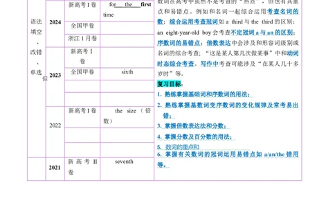 第04讲数词（讲义）（解析版）_03高考英语_新高考复习资料_2025年新高考复习_2025年高考英语一轮复习讲练测（新教材新高考，含2024年高考真题）_语法