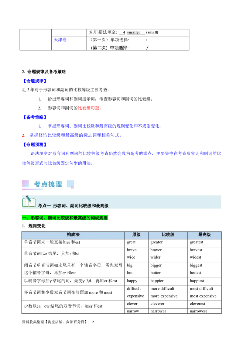 第15讲形容词和副词的比较等级（核心考点精讲精练）（原卷版）-备战2024年高考英语一轮复习考点帮（全国通用）_03高考英语_通用版（老高考）复习资料_2024年复习资料_第二部分语法