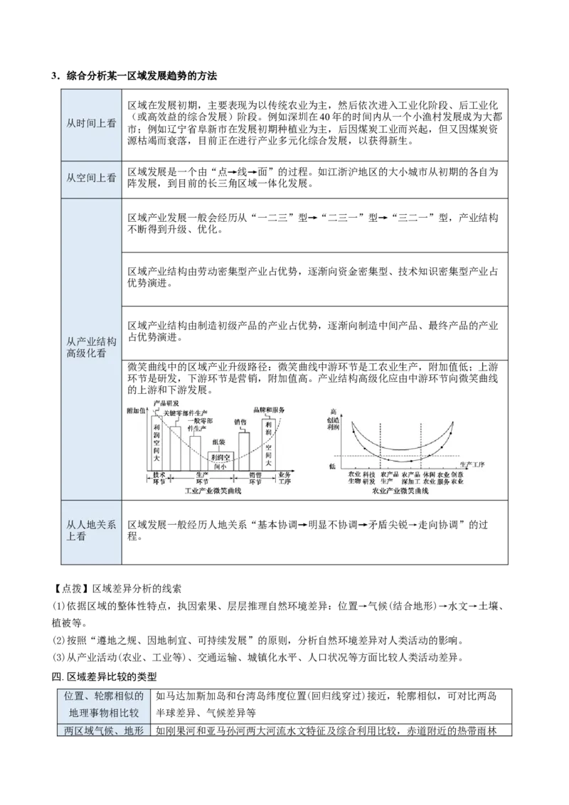重难点专题17区域特征分析与区域差异比较（原卷版）_2025年新高考资料_二轮复习_2025年高三地理高考二轮复习专项提升（新高考通用）3405802_重点&middot;难点&middot;热点专练（分地区）