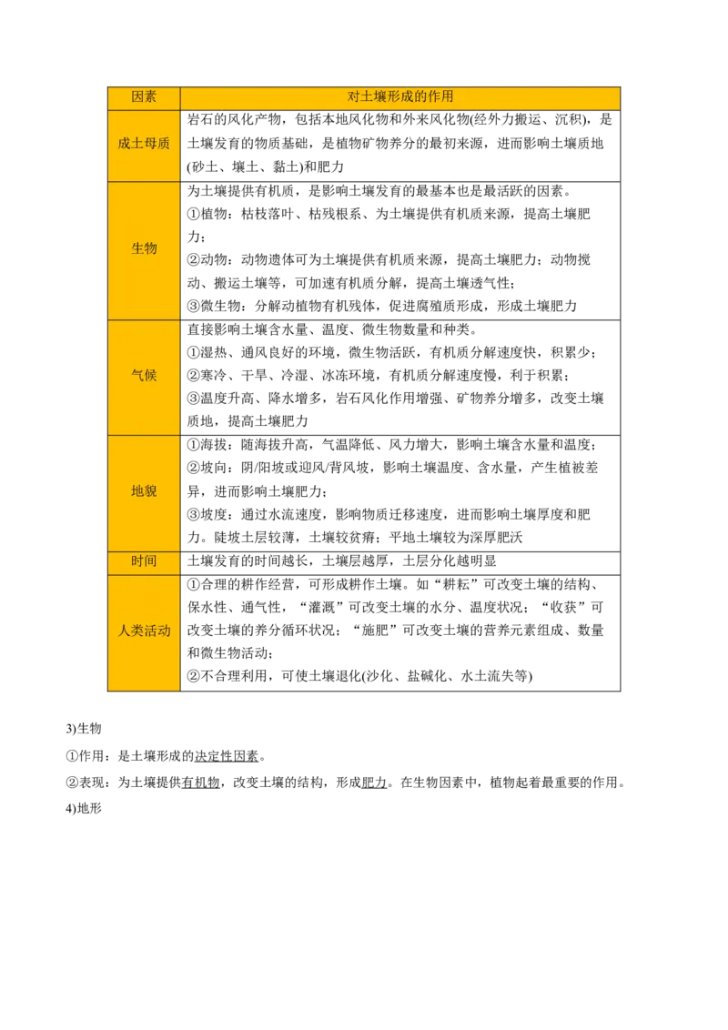 重难点09植被、土壤与人类活动（解析版）_2025年新高考资料_二轮复习_2025年高三地理高考二轮复习专项提升（新高考通用）3405802_重点&middot;难点&middot;热点专练（分地区）_天津专用