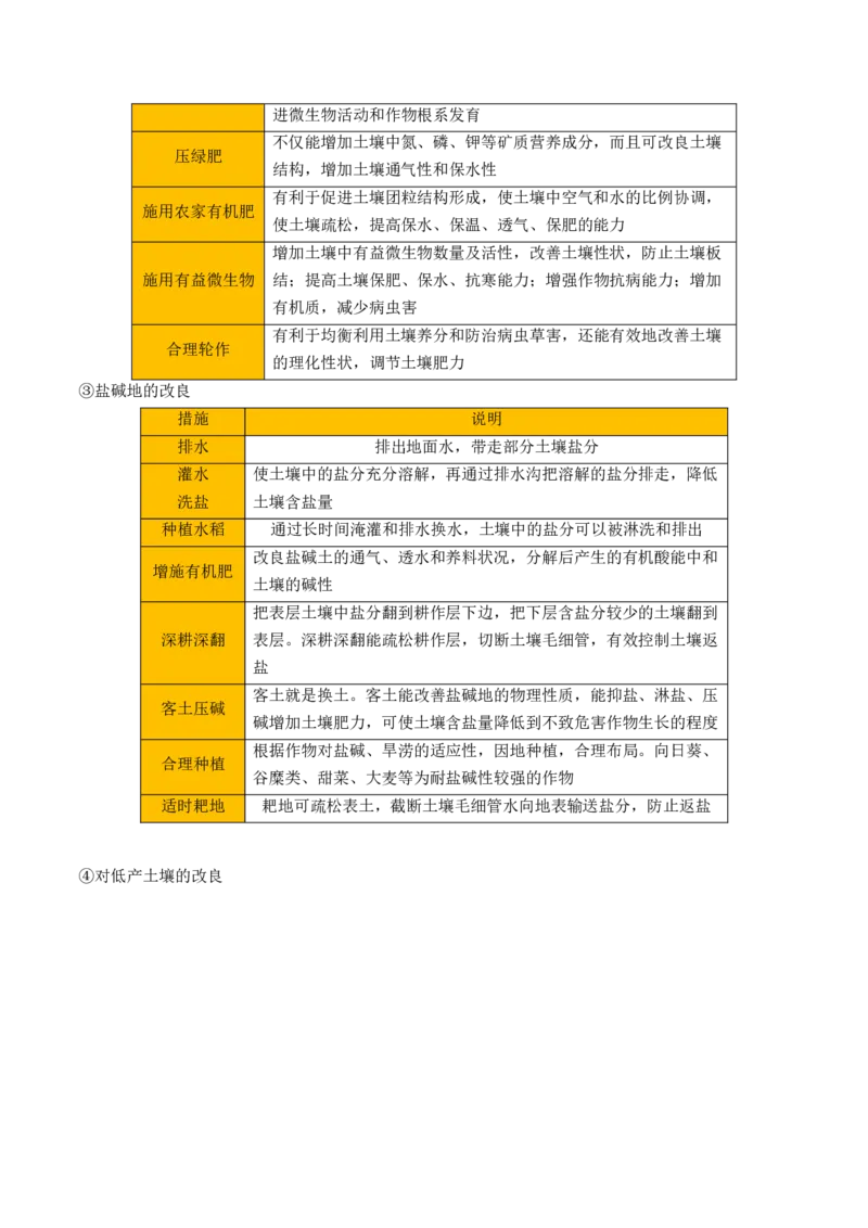 重难点09植被、土壤与人类活动（解析版）_2025年新高考资料_二轮复习_2025年高三地理高考二轮复习专项提升（新高考通用）3405802_重点&middot;难点&middot;热点专练（分地区）_天津专用