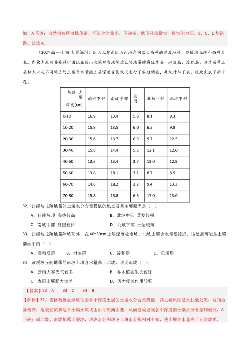 重难点09植被、土壤与人类活动（解析版）_2025年新高考资料_二轮复习_2025年高三地理高考二轮复习专项提升（新高考通用）3405802_重点&middot;难点&middot;热点专练（分地区）_天津专用