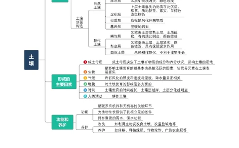 重难点09植被、土壤与人类活动（解析版）_2025年新高考资料_二轮复习_2025年高三地理高考二轮复习专项提升（新高考通用）3405802_重点&middot;难点&middot;热点专练（分地区）_天津专用