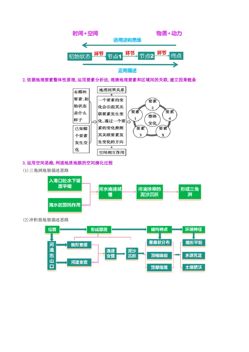 微专题地貌演化过程（讲义）（解析版）_2025年新高考资料_二轮复习_2025年高三地理高考二轮复习专项提升（新高考通用）3405802_二轮讲义