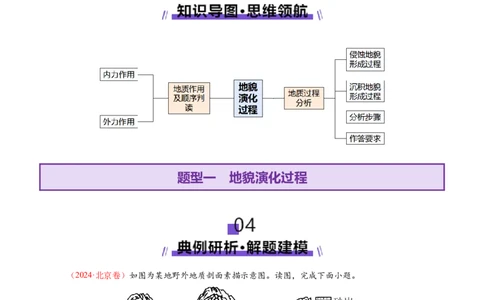 微专题地貌演化过程（讲义）（解析版）_2025年新高考资料_二轮复习_2025年高三地理高考二轮复习专项提升（新高考通用）3405802_二轮讲义