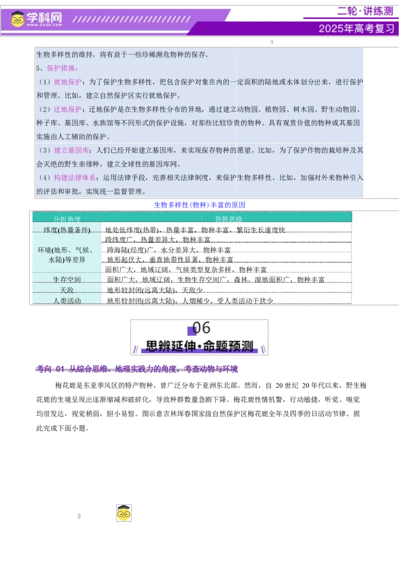 微专题生物与环境（讲义）（原卷版）_2025年新高考资料_二轮复习_上好课2025年高考地理二轮复习讲练测（新高考通用）3381954