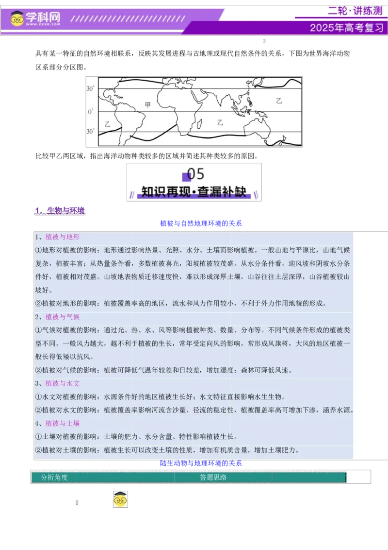 微专题生物与环境（讲义）（原卷版）_2025年新高考资料_二轮复习_上好课2025年高考地理二轮复习讲练测（新高考通用）3381954