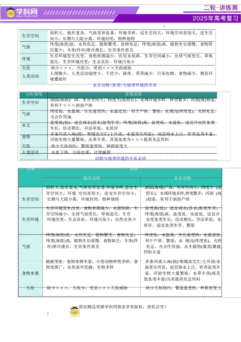 微专题生物与环境（讲义）（原卷版）_2025年新高考资料_二轮复习_上好课2025年高考地理二轮复习讲练测（新高考通用）3381954