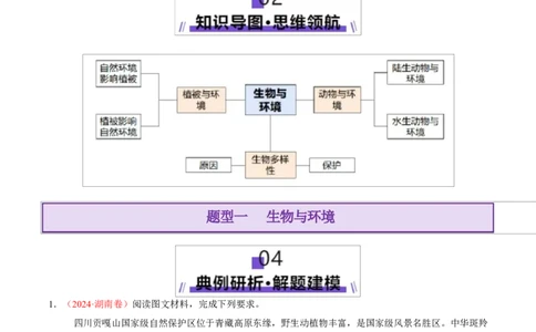 微专题生物与环境（讲义）（原卷版）_2025年新高考资料_二轮复习_上好课2025年高考地理二轮复习讲练测（新高考通用）3381954