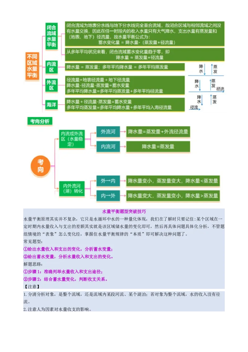 微专题水量平衡（讲义）（原卷版）_2025年新高考资料_二轮复习_上好课2025年高考地理二轮复习讲练测（新高考通用）3381954