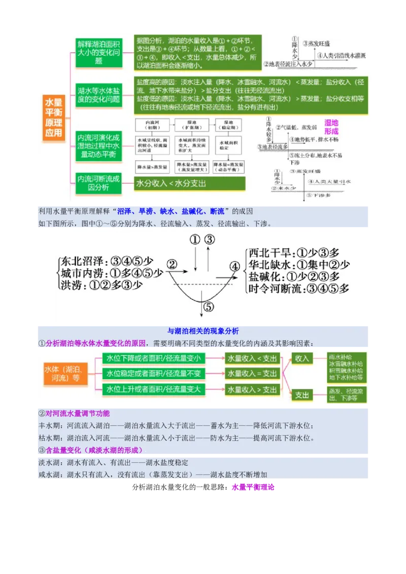 微专题水量平衡（讲义）（原卷版）_2025年新高考资料_二轮复习_上好课2025年高考地理二轮复习讲练测（新高考通用）3381954