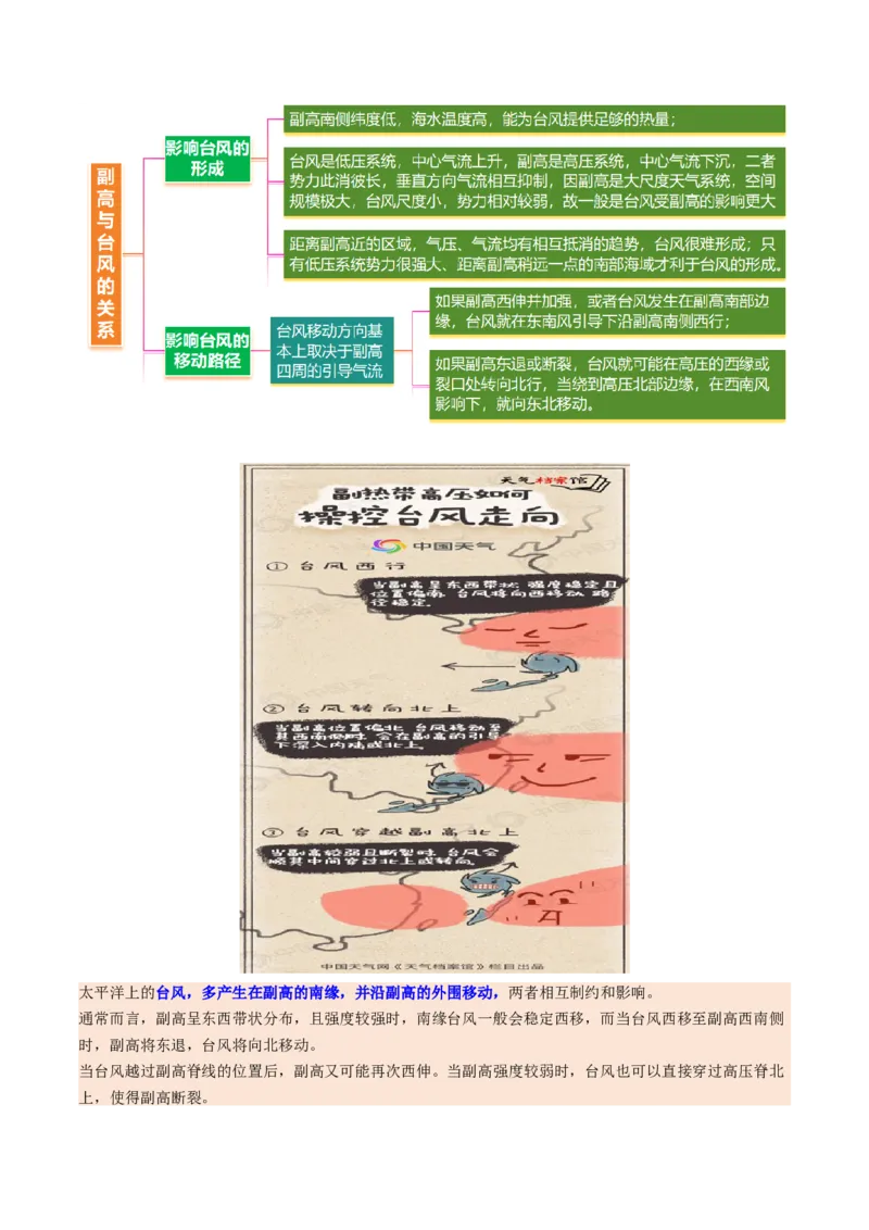 微专题副高（讲义）（原卷版）_2025年新高考资料_二轮复习_01高考语文等多个文件_2025年高三地理高考二轮复习专项提升_二轮讲义