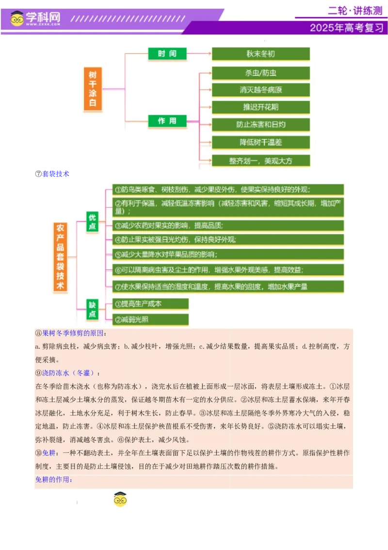 微专题农业技术（讲义）（原卷版）_2025年新高考资料_二轮复习_上好课2025年高考地理二轮复习讲练测（新高考通用）3381954