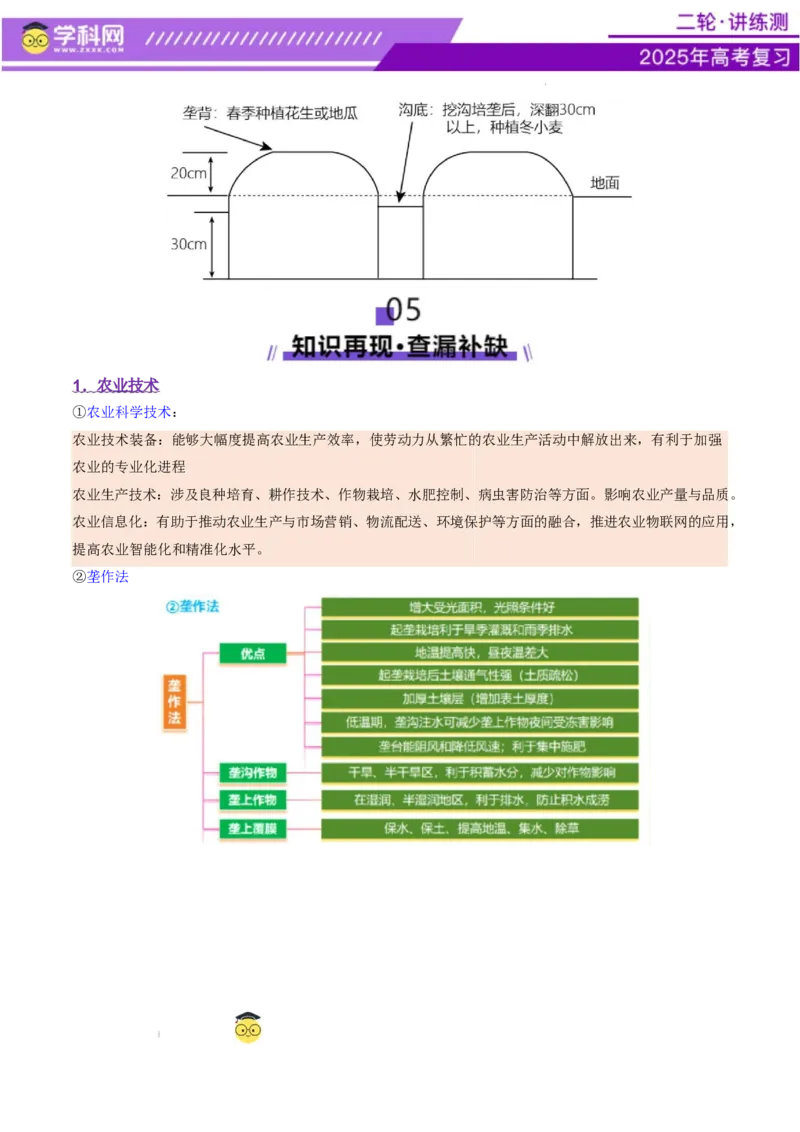 微专题农业技术（讲义）（原卷版）_2025年新高考资料_二轮复习_上好课2025年高考地理二轮复习讲练测（新高考通用）3381954