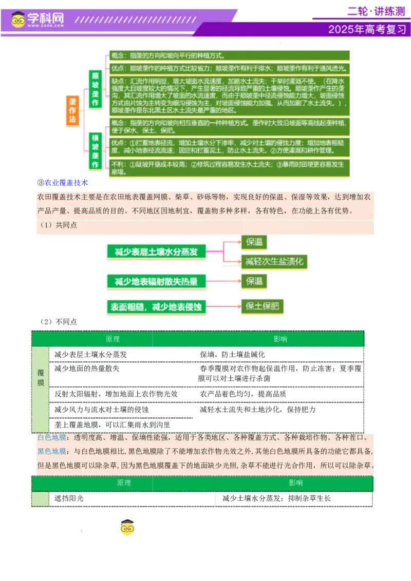 微专题农业技术（讲义）（原卷版）_2025年新高考资料_二轮复习_上好课2025年高考地理二轮复习讲练测（新高考通用）3381954