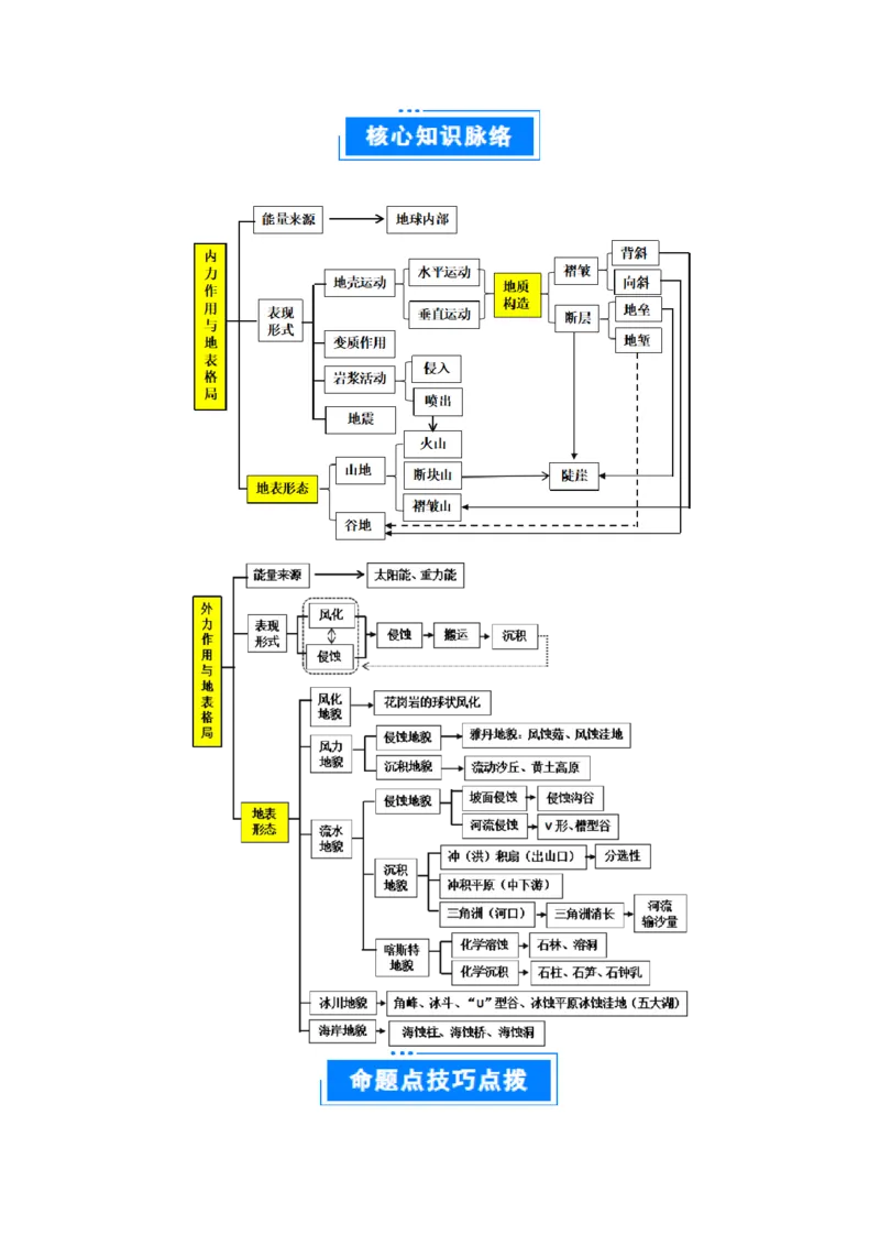 重难点05地质地貌的成因与演变（原卷版）_2025年新高考资料_二轮复习_2025年高三地理高考二轮复习专项提升（新高考通用）3405802_重点&middot;难点&middot;热点专练（分地区）_广东专用