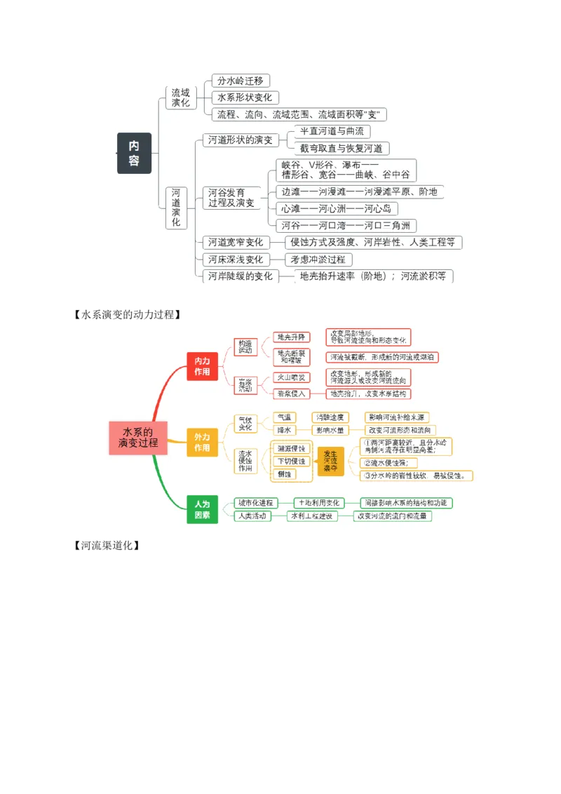 重难点05地质地貌的成因与演变（原卷版）_2025年新高考资料_二轮复习_2025年高三地理高考二轮复习专项提升（新高考通用）3405802_重点&middot;难点&middot;热点专练（分地区）_广东专用