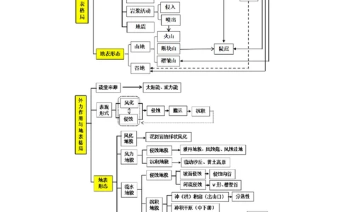 重难点05地质地貌的成因与演变（原卷版）_2025年新高考资料_二轮复习_2025年高三地理高考二轮复习专项提升（新高考通用）3405802_重点&middot;难点&middot;热点专练（分地区）_广东专用
