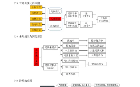 重难点05地质地貌的成因与演变（原卷版）_2025年新高考资料_二轮复习_2025年高三地理高考二轮复习专项提升（新高考通用）3405802_重点&middot;难点&middot;热点专练（分地区）_广东专用
