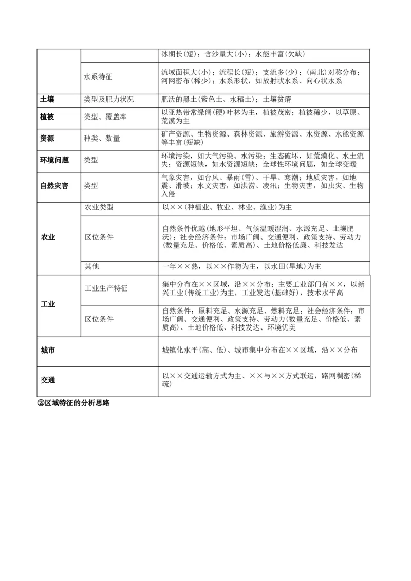 重难点13区域发展（原卷版）_2025年新高考资料_二轮复习_01高考语文等多个文件_2025年高三地理高考二轮复习专项提升_重点&middot;难点&middot;热点专练（分地区）_江苏专用