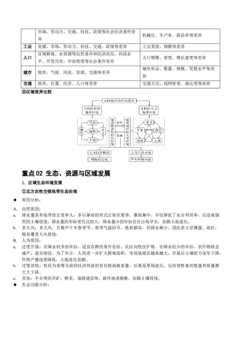 重难点13区域发展（原卷版）_2025年新高考资料_二轮复习_01高考语文等多个文件_2025年高三地理高考二轮复习专项提升_重点&middot;难点&middot;热点专练（分地区）_江苏专用