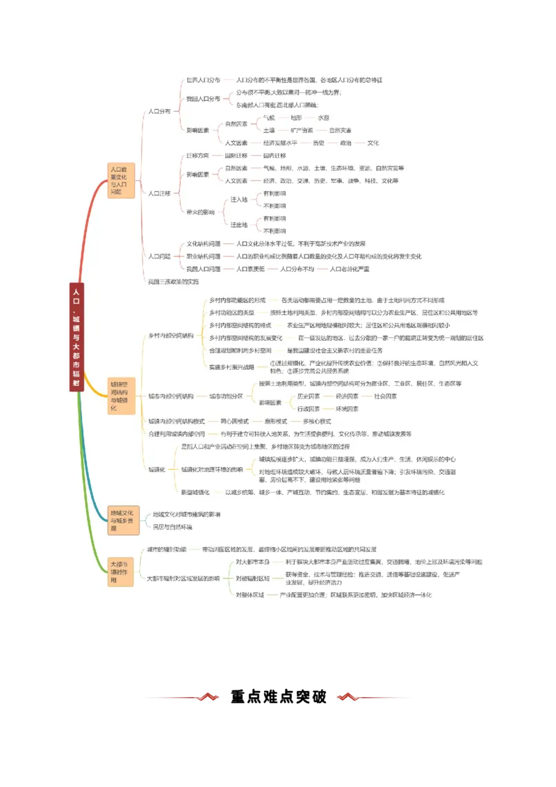 重难点08人口、城镇与大都市辐射（解析版）_2025年新高考资料_二轮复习_01高考语文等多个文件_2025年高三地理高考二轮复习专项提升_重点&middot;难点&middot;热点专练（分地区）_新高考通用