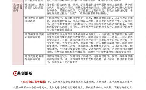 题型01新考法攻略（原卷版）_2025年新高考资料_二轮复习_01高考语文等多个文件_2025年高三地理高考二轮复习专项提升_重点&middot;难点&middot;热点专练（分地区）_新高考通用