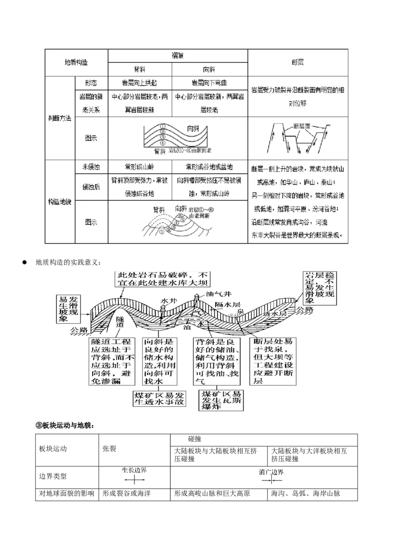 重难点06地表形态变化及其影响（解析版）_2025年新高考资料_二轮复习_2025年高三地理高考二轮复习专项提升（新高考通用）3405802_重点&middot;难点&middot;热点专练（分地区）_江苏专用