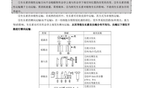 GKSW150_第24讲植物的激素调节-备战2022年高考生物一轮复习精品讲义（人教版）(原卷版)_新高考复习资料_2022年新高考复习资料_备战2022新高考生物一轮复习精品讲义（人教版）