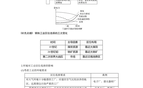 36必修②第4章工业地域的形成与发展第22讲工业的区位选择_通用版（老高考）复习资料_2023年复习资料_地理高三一轮复习系列_地理高三一轮复习系列《一轮复习讲义》（学生版）