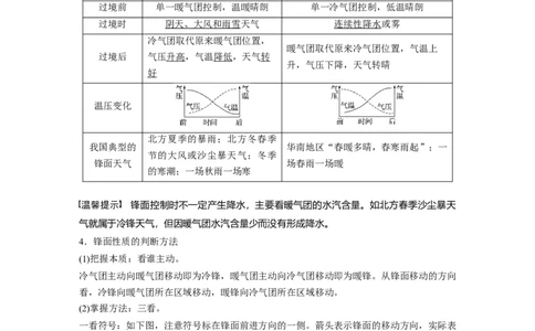 11必修①第3章地球上的大气第8讲常见天气系统_通用版（老高考）复习资料_2023年复习资料_地理高三一轮复习系列_地理高三一轮复习系列《一轮复习讲义》（教师版）