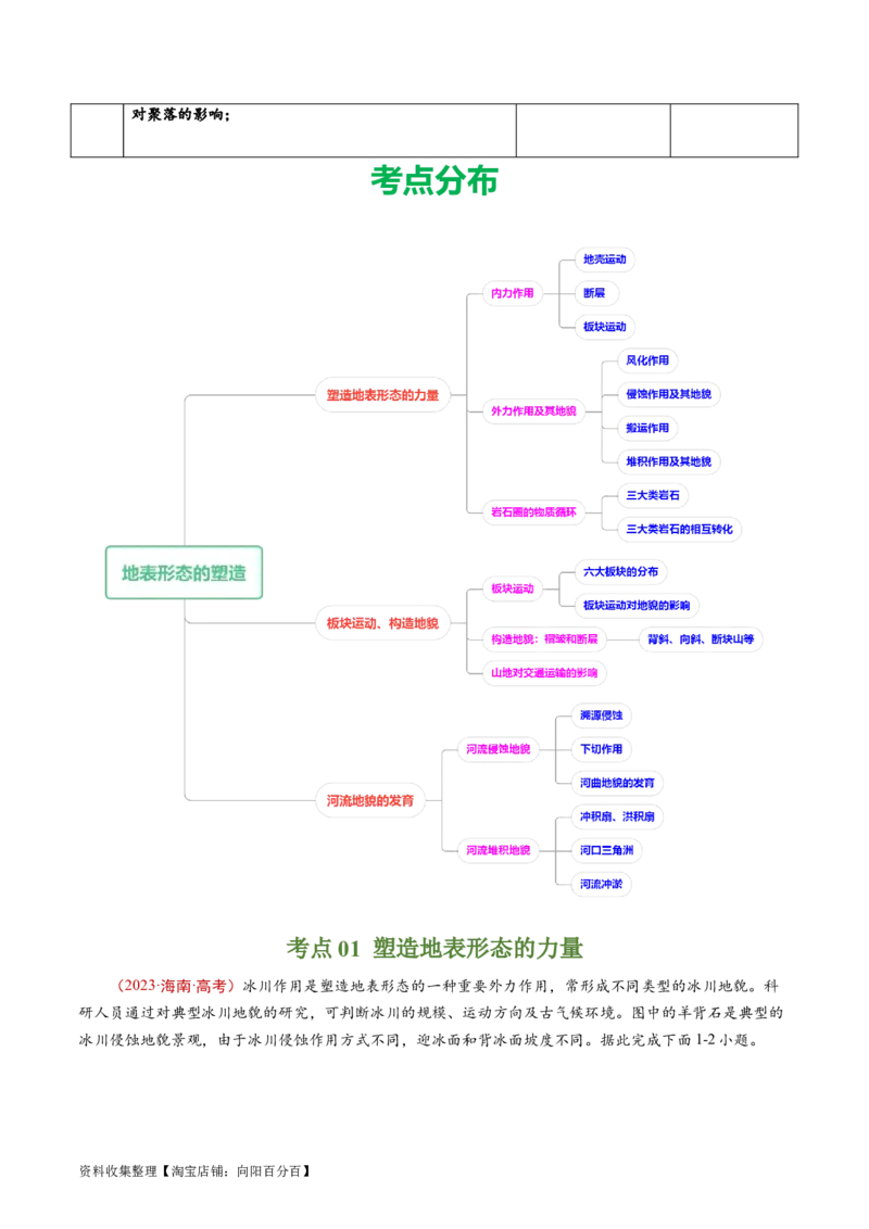 专题05地表形态的塑造-学易金卷：五年（2019-2023）高考地理真题分项汇编（原卷版）_通用版（老高考）复习资料_2024年复习资料_完五年（2019-2023）高考地理真题分项汇编（全国通用）