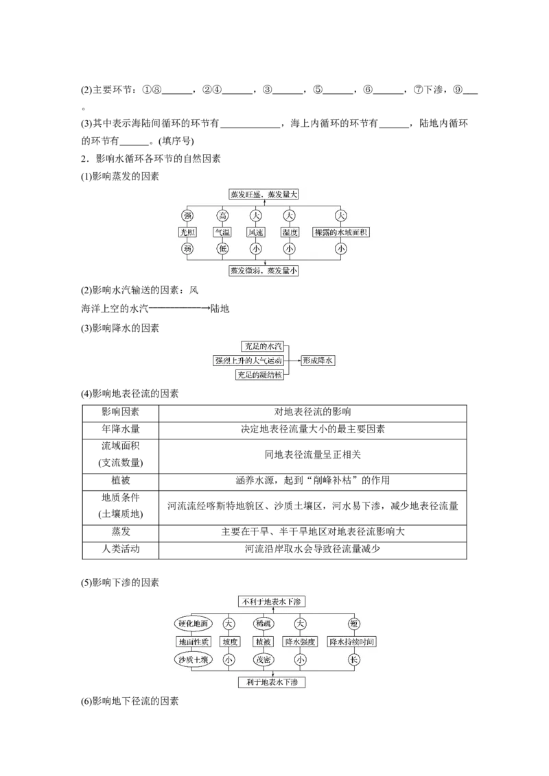 15必修①第4章地球上的水第10讲　自然界的水循环和水资源的合理利用_通用版（老高考）复习资料_2023年复习资料_地理高三一轮复习系列