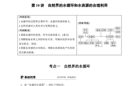 15必修①第4章地球上的水第10讲　自然界的水循环和水资源的合理利用_通用版（老高考）复习资料_2023年复习资料_地理高三一轮复习系列