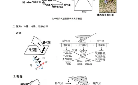 重难点专题03天气系统与气象灾害（解析版）_2025年新高考资料_二轮复习_2025年高三地理高考二轮复习专项提升（新高考通用）3405802_重点&middot;难点&middot;热点专练（分地区）_上海专用