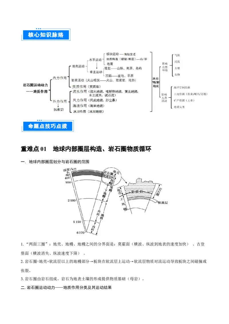 重难点专题05岩石圈运动与地表形态、地质灾害（原卷版）_2025年新高考资料_二轮复习_2025年高三地理高考二轮复习专项提升（新高考通用）3405802_重点&middot;难点&middot;热点专练（分地区）