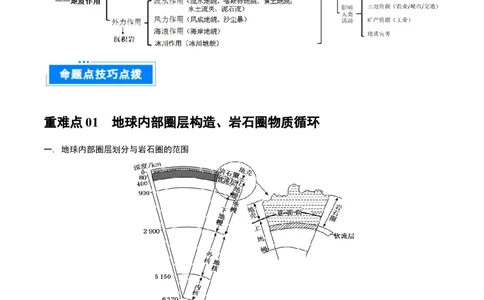 重难点专题05岩石圈运动与地表形态、地质灾害（原卷版）_2025年新高考资料_二轮复习_2025年高三地理高考二轮复习专项提升（新高考通用）3405802_重点&middot;难点&middot;热点专练（分地区）