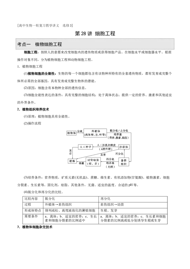 GKSW150_第28讲细胞工程-备战2022年高考生物一轮复习精品讲义（人教版）(解析版)_新高考复习资料_2022年新高考复习资料_备战2022新高考生物一轮复习精品讲义（人教版）