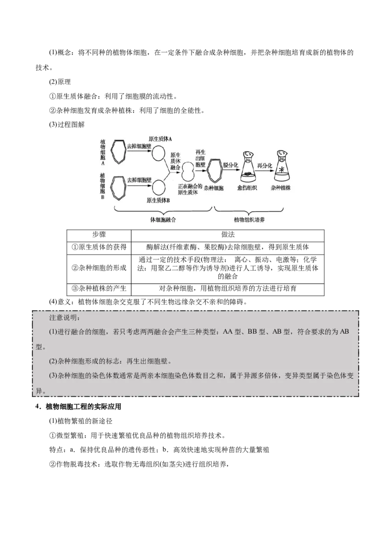 GKSW150_第28讲细胞工程-备战2022年高考生物一轮复习精品讲义（人教版）(解析版)_新高考复习资料_2022年新高考复习资料_备战2022新高考生物一轮复习精品讲义（人教版）