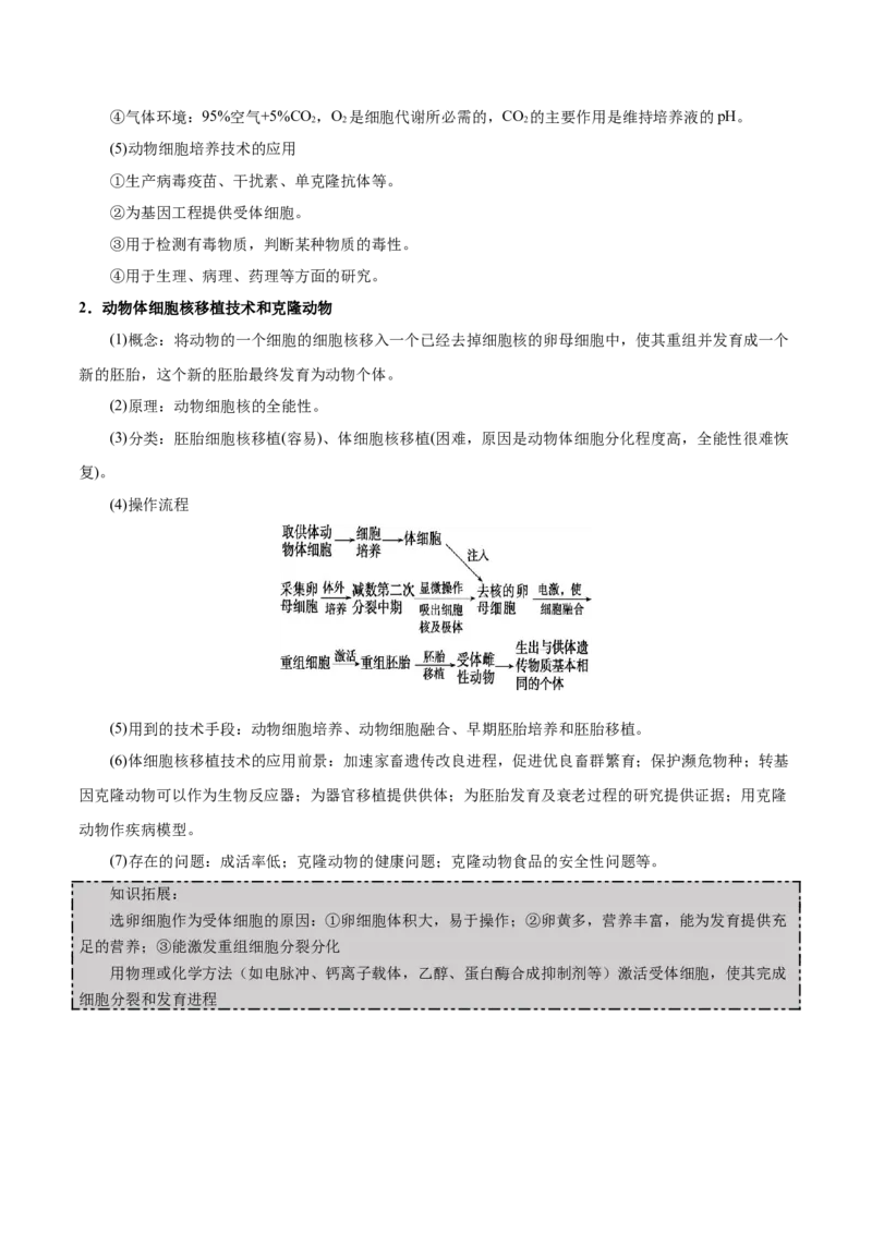 GKSW150_第28讲细胞工程-备战2022年高考生物一轮复习精品讲义（人教版）(解析版)_新高考复习资料_2022年新高考复习资料_备战2022新高考生物一轮复习精品讲义（人教版）