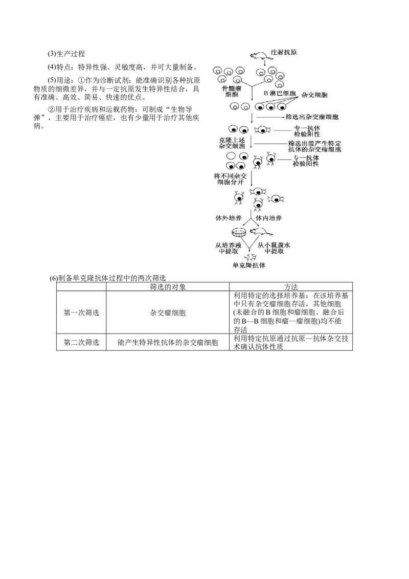 GKSW150_第28讲细胞工程-备战2022年高考生物一轮复习精品讲义（人教版）(解析版)_新高考复习资料_2022年新高考复习资料_备战2022新高考生物一轮复习精品讲义（人教版）