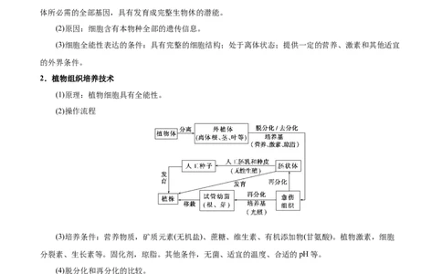 GKSW150_第28讲细胞工程-备战2022年高考生物一轮复习精品讲义（人教版）(解析版)_新高考复习资料_2022年新高考复习资料_备战2022新高考生物一轮复习精品讲义（人教版）