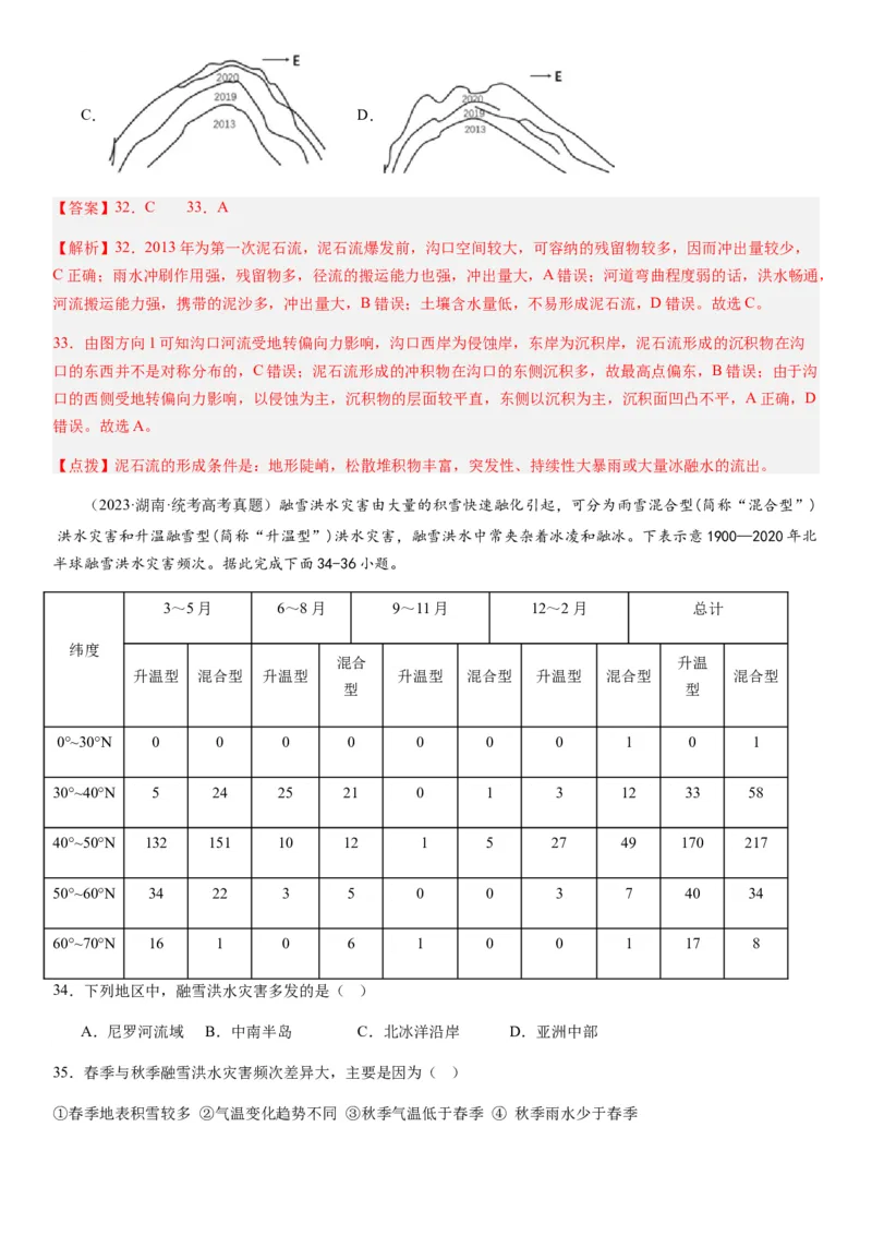2024届新高考一轮复习专题七自然灾害及其防治第二十讲主要自然灾害（解析版）_通用版（老高考）复习资料_2024年复习资料_完备战2024年高考地理一轮复习考点帮（全国通用）
