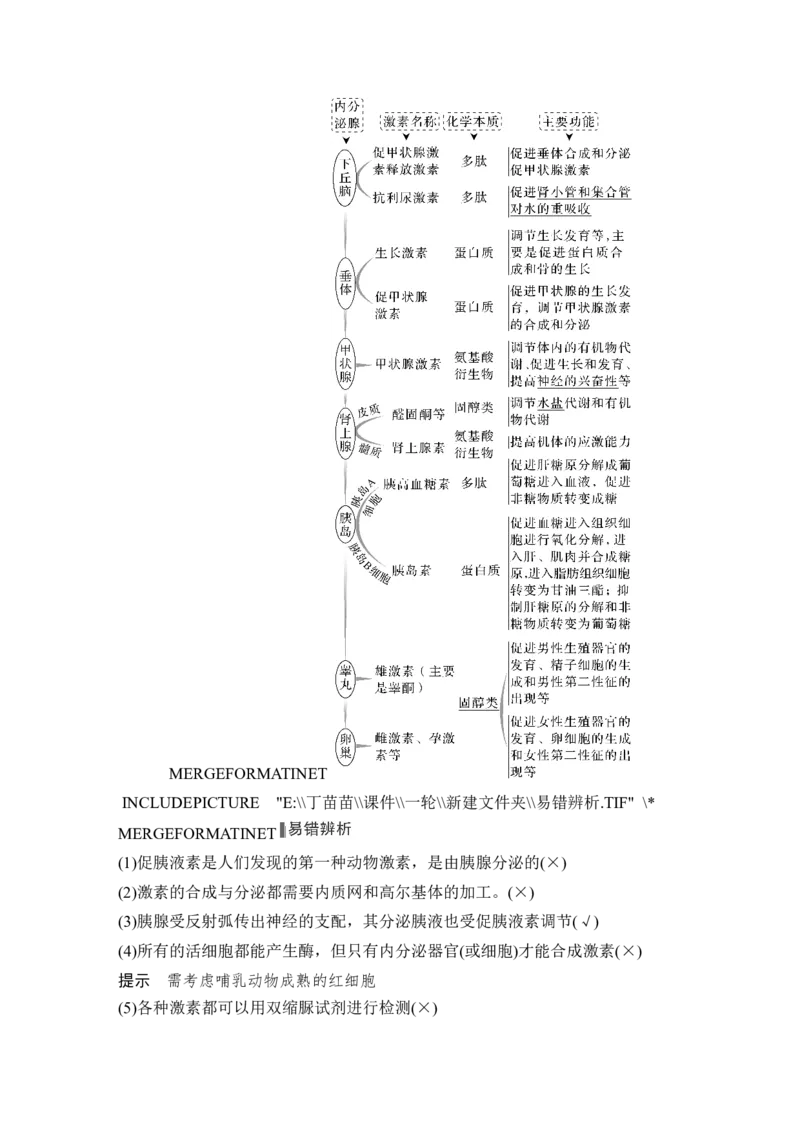 第24讲体液调节_2024年新高考资料_1.2024一轮复习_2024年高考生物一轮复习讲义（新人教版）_另附1套Word版题库_选择性必修1_第八单元稳态与调节