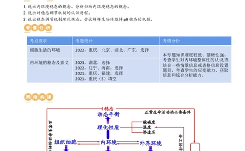 第25讲内环境与稳态（讲义）（教师版）_2024年新高考资料_1.2024一轮复习_2024年高考生物一轮复习讲练测（新教材新高考）