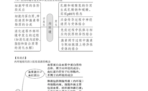 第25讲内环境与稳态（讲义）（教师版）_2024年新高考资料_1.2024一轮复习_2024年高考生物一轮复习讲练测（新教材新高考）