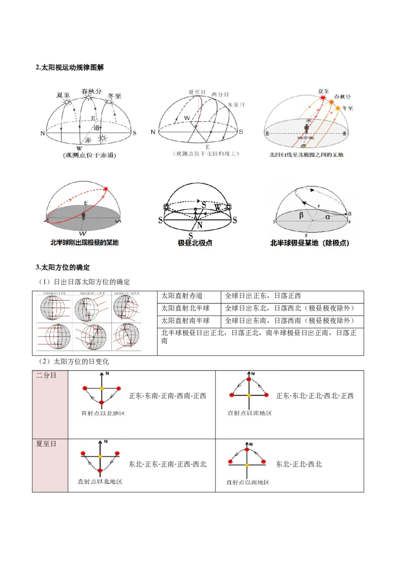 重难点01地球运动（解析版）_2025年新高考资料_二轮复习_01高考语文等多个文件_2025年高三地理高考二轮复习专项提升_重点&middot;难点&middot;热点专练（分地区）_新高考通用