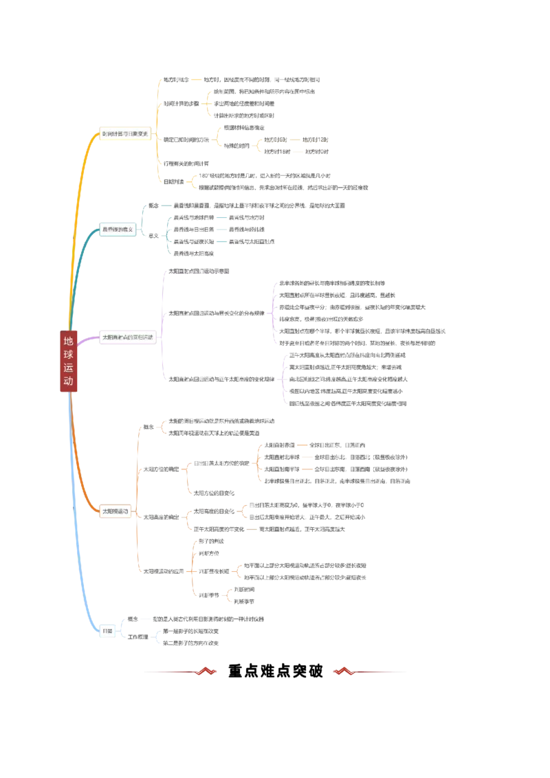 重难点01地球运动（解析版）_2025年新高考资料_二轮复习_01高考语文等多个文件_2025年高三地理高考二轮复习专项提升_重点&middot;难点&middot;热点专练（分地区）_新高考通用