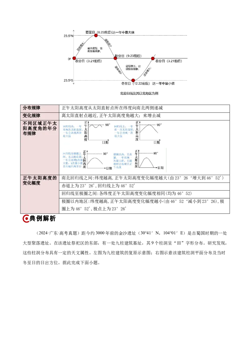 重难点01地球运动（解析版）_2025年新高考资料_二轮复习_01高考语文等多个文件_2025年高三地理高考二轮复习专项提升_重点&middot;难点&middot;热点专练（分地区）_新高考通用