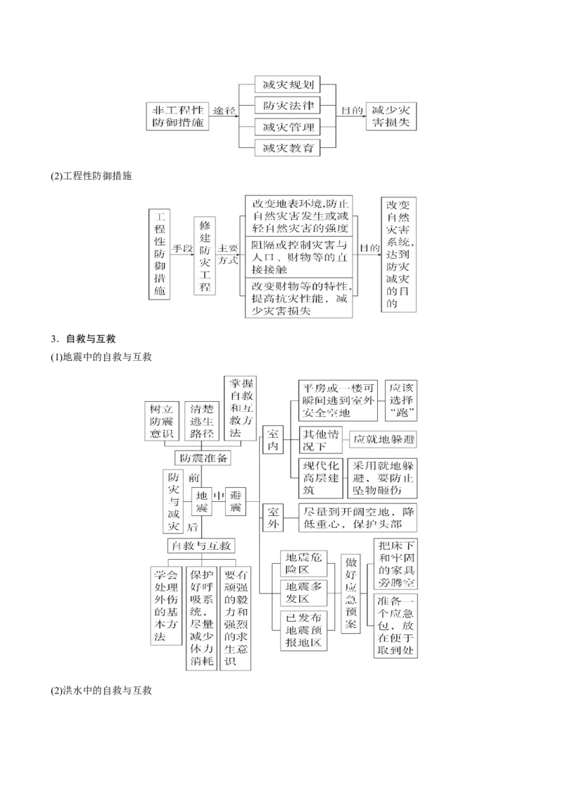 重难点06自然灾害与地理信息技术（浙江专用）（原卷版）_2025年新高考资料_二轮复习_01高考语文等多个文件_2025年高三地理高考二轮复习专项提升_重点&middot;难点&middot;热点专练（分地区）